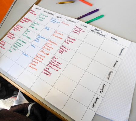 Visualizza la notizia: Formazione